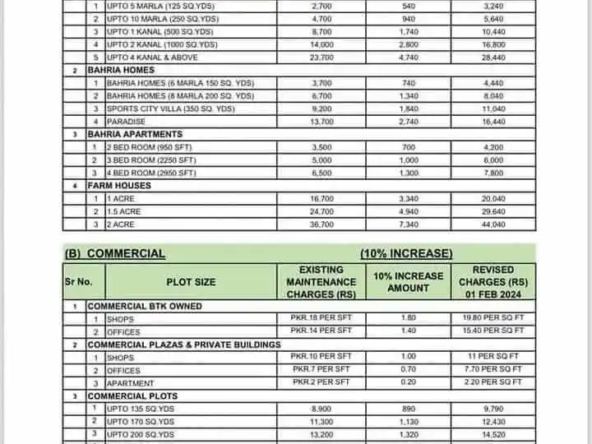 Bahria-Maintenance