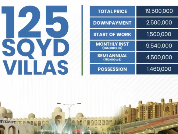 125 Sqyd Villas in BTK Smart Village