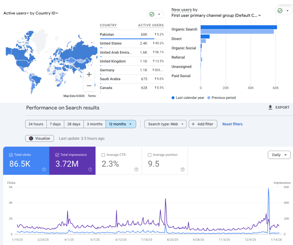 real estate live results and live organic traffic screenshots
