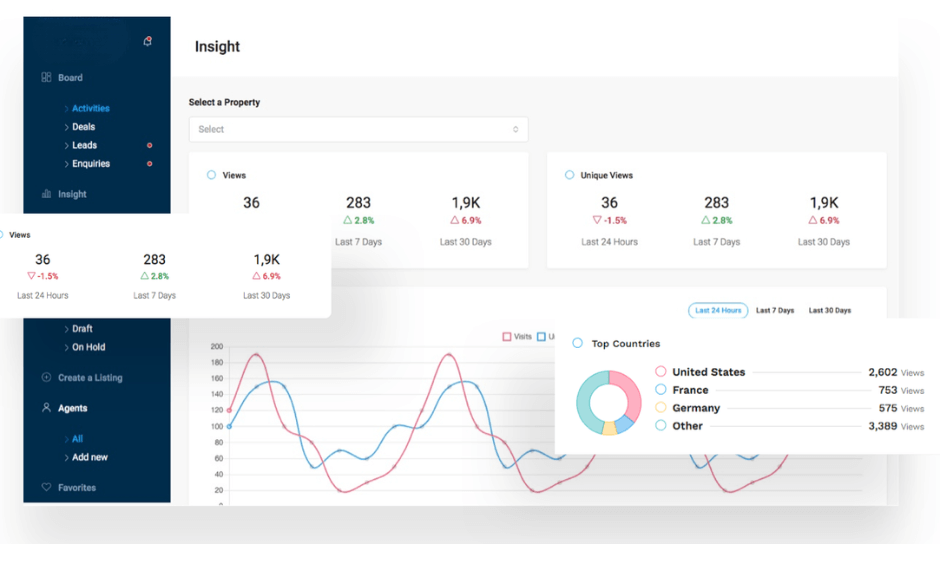 real estate lead engine crm for real estate marketing services in pakistan